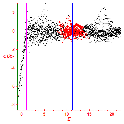 Peres lattice <J3>